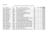 Places vacantes en 1ère année de BTS Public au 15 janvier