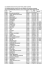 Code postal Ville Etat Netissimo Date d`Ouverture Modem 01000