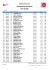 BTT 20 KM Classement individuel