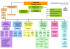 Organigramme des services