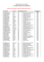 LISTE DES ENGAGES AU 27.06.16