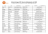 20160227 tableau des contacts locaux_en_ligne - Sgen