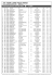 Classement Après Etape 2