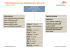 Organigramme du département Sécurité