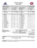Colorado Avalanche Game Notes