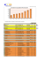 Recensement du nombre de logements / Estimation de la population