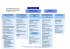 Organisational Structure