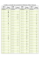 Tableau complet de caractères Windows ASCII français