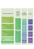 Organigramme par pôles