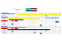 Planning des actions 2015