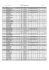 Tableau détaillé des résultats 2016