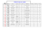 resultat concours des foals nes avant mai