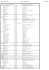 inventaire b5