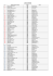 liste des engages - Montée Historique de VEROSVRES