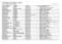 liste medecins par commune - 08 03 2013