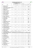 SEURRE AMATEUR ET CLUB Résultats A + B