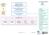 organigramme general - Le CHR Mons