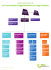 Organigramme de la Communauté d`agglomération de Cergy