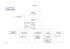 Organigramme - Site du Pays Chauvinois