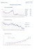 Graphique des taux en France