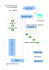 Wan Voip Routeur client Postes IP administratifs CYBERHOTEL