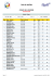 Liste de résultats - Golf du Cap d`Agde