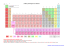 wikipedia : tableau périodique des éléments