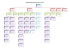 ORGANIGRAMME MAIRIE DE PONT-A