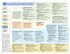 Le syst&egrave;me des Nations Unies - Permanent Missions Permanent