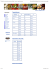 Tableau de conversion mesures métriques / mesures anglosaxonnes