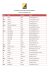 télécharger en PDF la liste des enseignants à la FSR