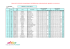 resultats officiels championnat interregional grs individuel limoges