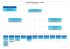 Organigramme MPC 2012 - Fonctions