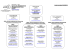 Organigramme du rectorat de Montpellier