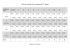 Grille de notation des enseignants (1 degr&eacute;) 1 et - IEN Saint