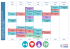 planning des cours collectifs espace sportif bercy