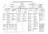 organigramme des services du conseil départemental de la Haute