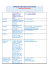 Hébergements/Renseignements/Commodités Mise à jour Avril 2016