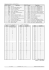 Table des caractères de contrôle (00 à 31) ASCII Caract