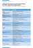 Liste des CQP en Alsace