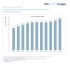 Croissance des ventes aux pharmacies et hôpitaux* Canada, 2005