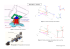 Figure 1 : Description du simulateur x0 y0 z0 x1 O2 O1 I A1 A2