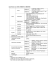 Spécificités des CODEC MB86H55 et MB86H56