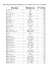 Oxydant Réducteur E0 (Volt)