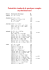 potentiels standard de quelques couples redox