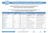 FORMULAIRE DE DÉPÔT DE LISTE DES