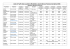 Liste et Tarifs des Locations Meubl&eacute;es