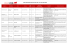 Restaurants ouverts du 15 au 21 août 2016.xlsx