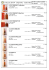 collection cognac record