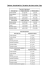 Tableau récapitulatif de l`éruption des dents selon